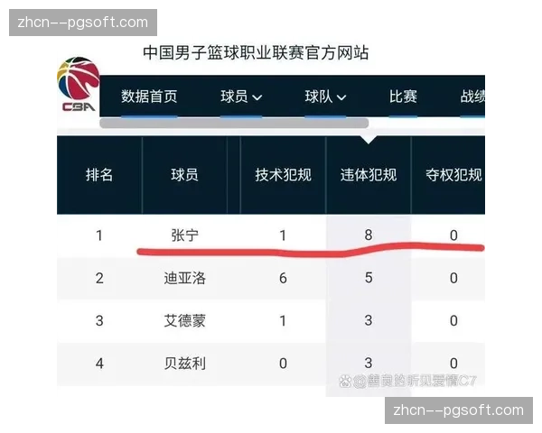 官方发布：本赛季常规赛各大奖项最终候选名单将于本周五公布